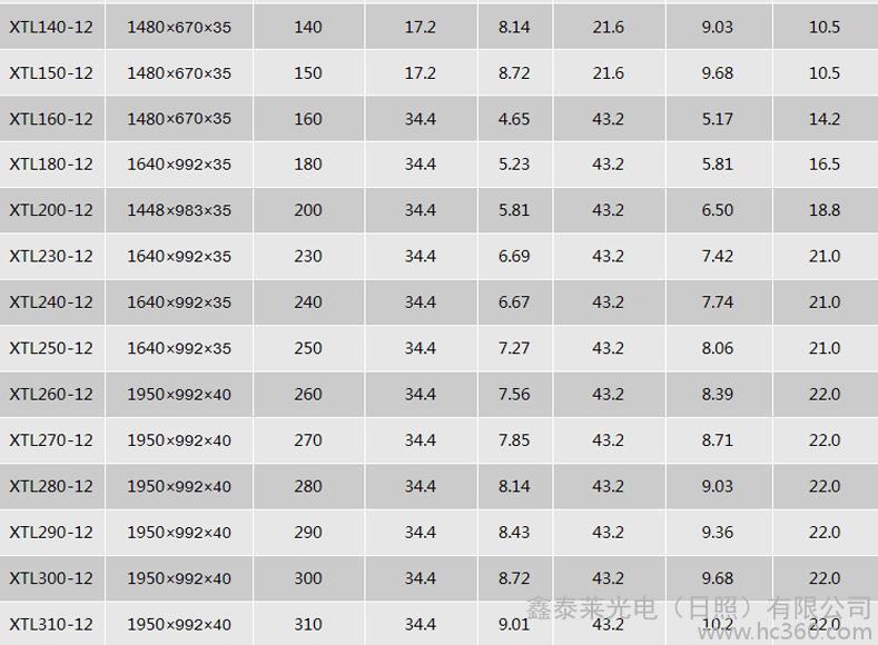 火狐电竞官网:国足二队今日热身权健 里皮将安排全部队员出场(图2) 火狐电竞