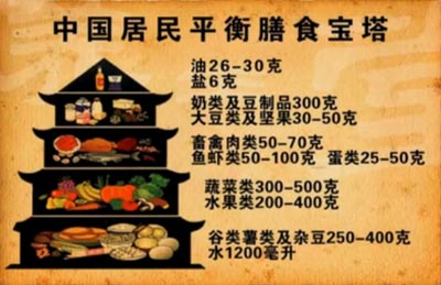 火狐电竞官方网站:“少吃肉应纳入节能减排规划”(图1) 火狐电竞官网